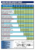 Wheel Weight Identification Chart