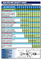 Trailer Axle Size Chart