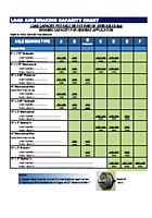 Trailer Axle Size Chart